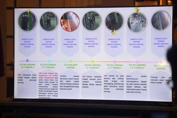 Rekaman CCTV Detik-Detik Ledakan SMAN 72, Pelaku Tenteng Senjata Mainan ke Masjid Rekaman CCTV Detik-Detik Ledakan SMAN 72, Pelaku Tenteng Senjata Mainan ke Masjid