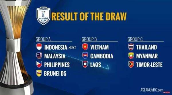 Hasil Drawing Piala AFF U-23 2025: Indonesia Satu Grup dengan Malaysia! Hasil Drawing Piala AFF U-23 2025: Indonesia Satu Grup dengan Malaysia!