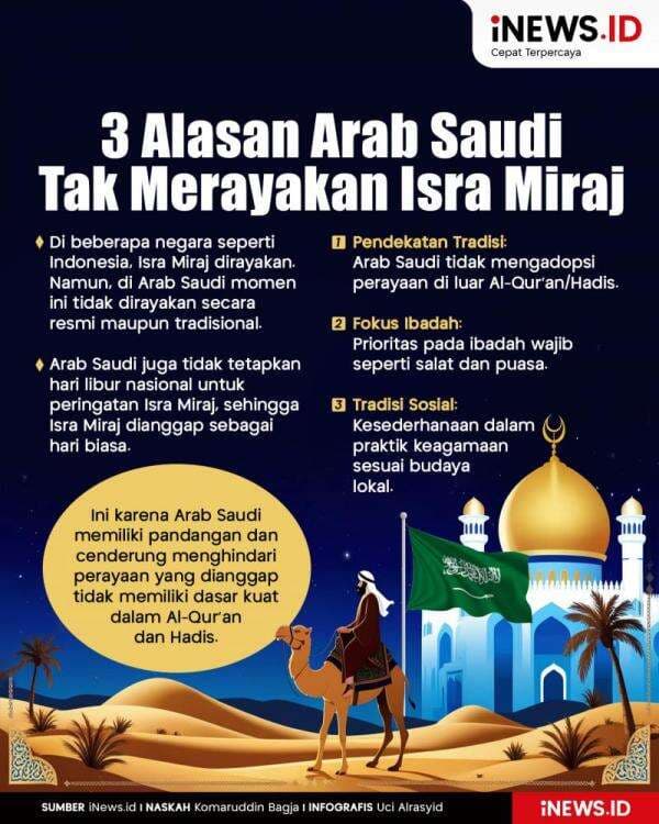 Infografis 3 Alasan Arab Saudi Tak Merayakan Isra Miraj Infografis 3 Alasan Arab Saudi Tak Merayakan Isra Miraj