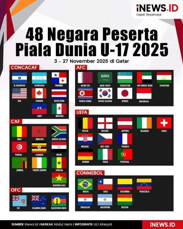 Infografis 48 Tim Peserta Piala Dunia U-17 2025 Infografis 48 Tim Peserta Piala Dunia U-17 2025