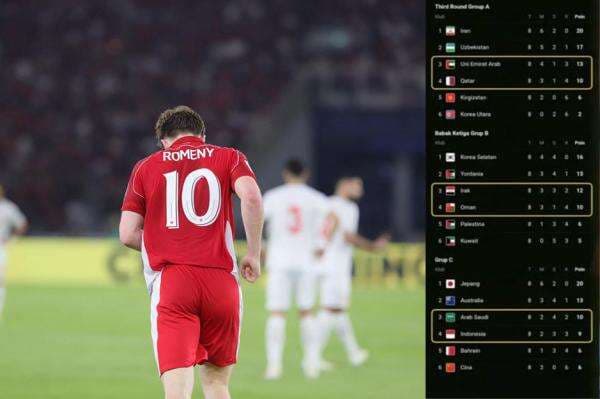 5 Calon Lawan Timnas Indonesia di Babak 4 Kualifikasi Piala Dunia 2026 Zona Asia 5 Calon Lawan Timnas Indonesia di Babak 4 Kualifikasi Piala Dunia 2026 Zona Asia