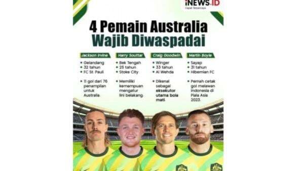 Timnas Indonesia Siapkan Strategi Hadapi Pemain Kunci Australia dalam Kualifikasi Piala Dunia 2026 Timnas Indonesia Siapkan Strategi Hadapi Pemain Kunci Australia dalam Kualifikasi Piala Dunia 2026