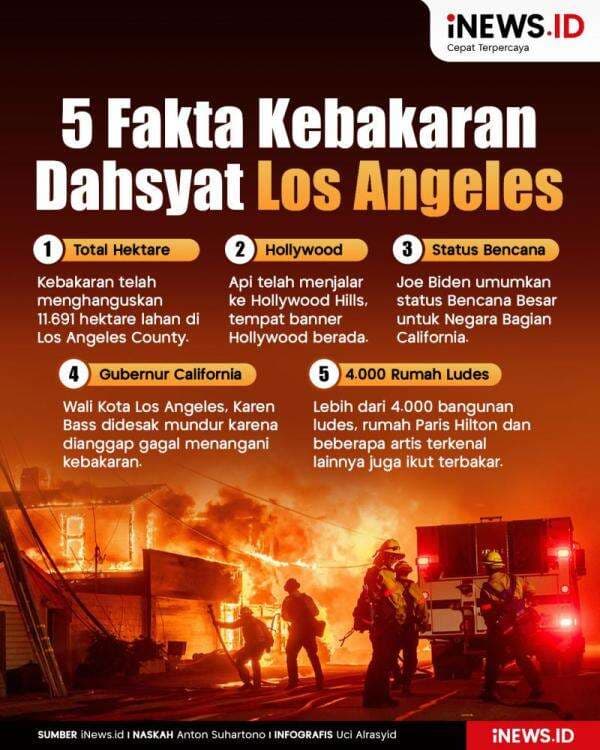 Infografis 5 Fakta Terbaru Kebakaran Dahsyat Los Angeles Infografis 5 Fakta Terbaru Kebakaran Dahsyat Los Angeles