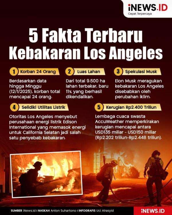Infografis 5 Fakta Terbaru Kebakaran Los Angeles Infografis 5 Fakta Terbaru Kebakaran Los Angeles