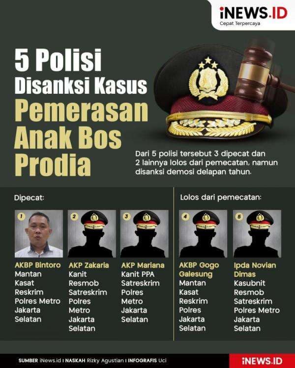 Infografis 5 Polisi Disanksi Kasus Pemerasan Anak Bos Prodia Infografis 5 Polisi Disanksi Kasus Pemerasan Anak Bos Prodia