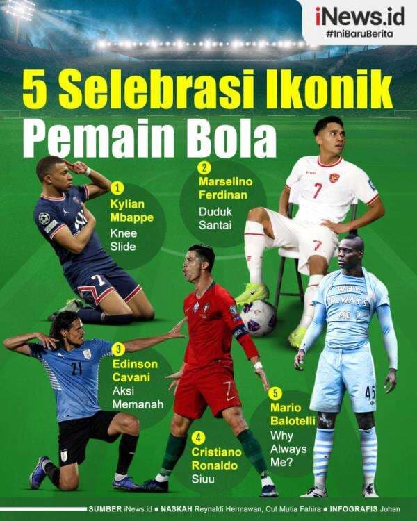 Infografis 5 Selebrasi Ikonik Pemain Bola, Nomor 2 jadi Kebanggaan Fans Timnas Indonesia Infografis 5 Selebrasi Ikonik Pemain Bola, Nomor 2 jadi Kebanggaan Fans Timnas Indonesia
