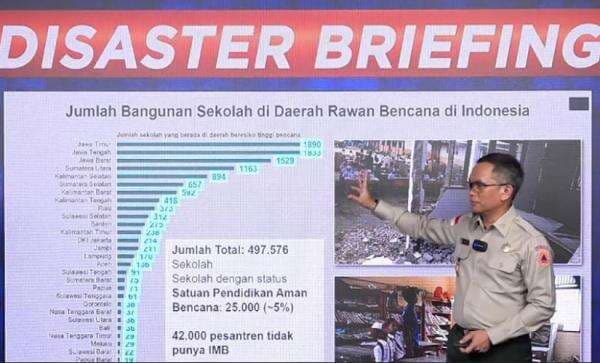 Duh, BNPB Ungkap Hanya 25.000 Fasilitas Pendidikan Aman dari Bencana Duh, BNPB Ungkap Hanya 25.000 Fasilitas Pendidikan Aman dari Bencana