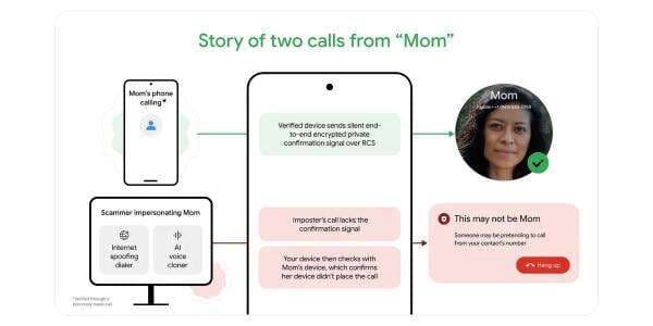 Google Umumkan Fitur Deteksi Panggilan Palsu di Aplikasi Phone Google Umumkan Fitur Deteksi Panggilan Palsu di Aplikasi Phone
