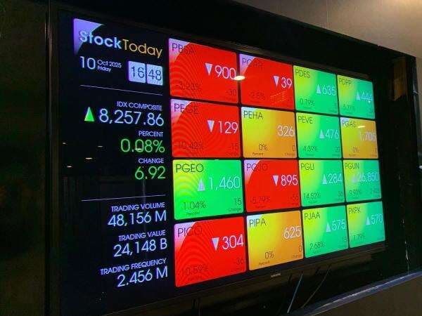 IHSG Diprediksi Melemah, Begini Analisa Saham BRPT-SMRA IHSG Diprediksi Melemah, Begini Analisa Saham BRPT-SMRA