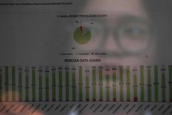 KPU Jatim Luncurkan Data Center Pilkada, Awasi Pemilihan Secara Transparan KPU Jatim Luncurkan Data Center Pilkada, Awasi Pemilihan Secara Transparan