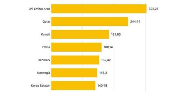 7 Negara dengan Provider WiFI Tercepat Tahun 2024 7 Negara dengan Provider WiFI Tercepat Tahun 2024