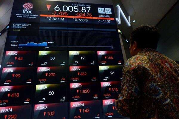 IHSG Merosot Sore Ini ke Level 8.366, 378 Saham Melemah IHSG Merosot Sore Ini ke Level 8.366, 378 Saham Melemah