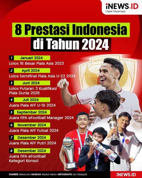 Infografis 8 Prestasi Fenomenal Timnas Indonesia di 2024 Infografis 8 Prestasi Fenomenal Timnas Indonesia di 2024