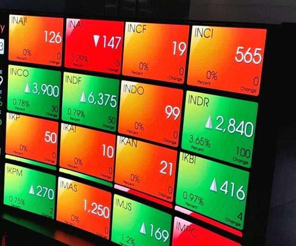 IHSG Hari Ini Berpeluang Lanjutkan Penguatan, Bisa Tembus 8.000? IHSG Hari Ini Berpeluang Lanjutkan Penguatan, Bisa Tembus 8.000?