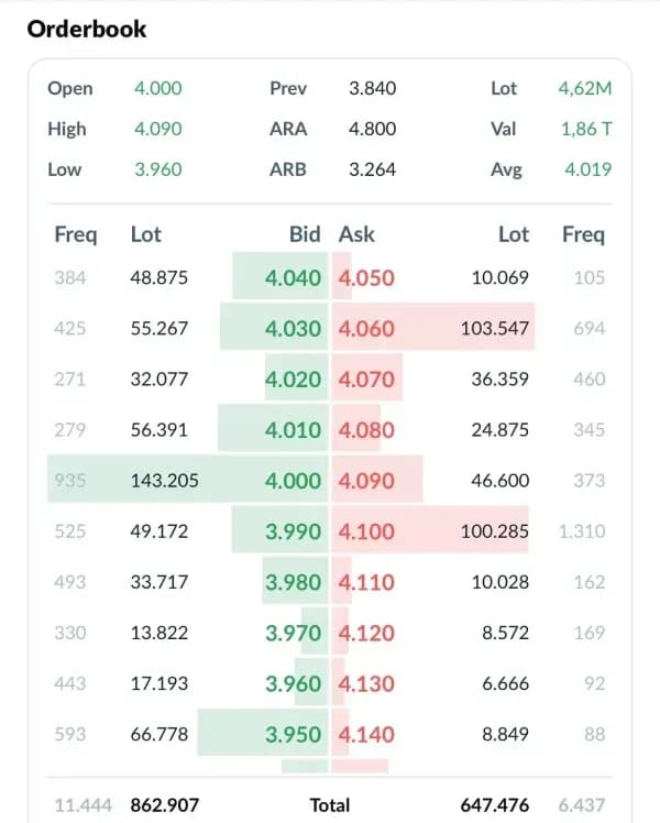 3 Syarat Agar Saham Menjadi Likuid, Cara Gampang Cek Likuiditas Sebelum Investasi 3 Syarat Agar Saham Menjadi Likuid, Cara Gampang Cek Likuiditas Sebelum Investasi