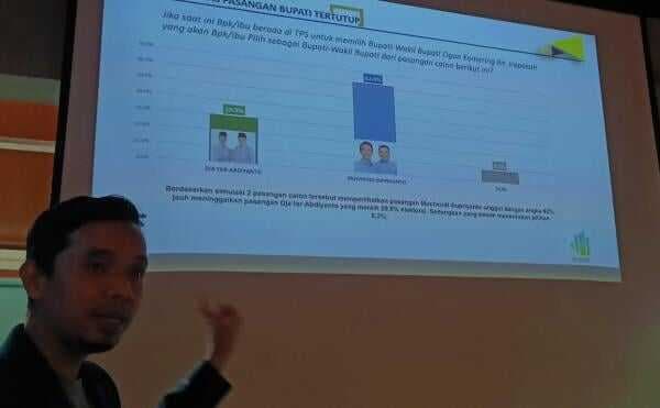 Jelang Pilkada OKI 2024, Survei IPO Institute Ungkap Elektabilitas Muchendi-Supriyanto Sulit Dikejar Jelang Pilkada OKI 2024, Survei IPO Institute Ungkap Elektabilitas Muchendi-Supriyanto Sulit Dikejar