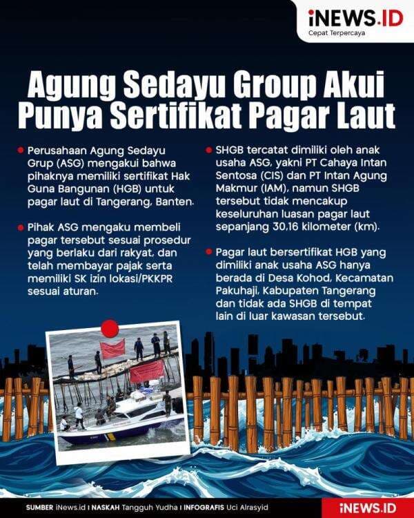 Infografis Agung Sedayu Group Akui Punya Sertifikat Pagar Laut Infografis Agung Sedayu Group Akui Punya Sertifikat Pagar Laut
