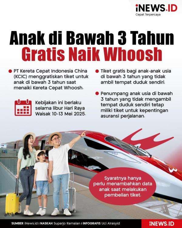 Infografis Anak di Bawah 3 Tahun Gratis Naik Whoosh saat Libur Panjang Infografis Anak di Bawah 3 Tahun Gratis Naik Whoosh saat Libur Panjang