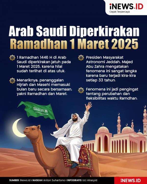Infografis Arab Saudi Diperkirakan mulai Ramadhan pada 1 Maret 2025 Infografis Arab Saudi Diperkirakan mulai Ramadhan pada 1 Maret 2025
