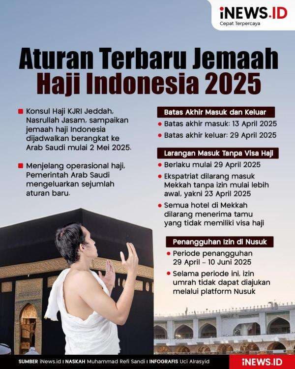 Infografis Aturan Terbaru Jemaah Haji Indonesia 2025 Infografis Aturan Terbaru Jemaah Haji Indonesia 2025