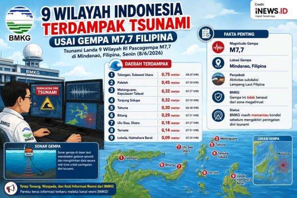 9 Wilayah RI Dilanda Tsunami Pascagempa M7,7 Filipina, Ini Daftarnya 9 Wilayah RI Dilanda Tsunami Pascagempa M7,7 Filipina, Ini Daftarnya