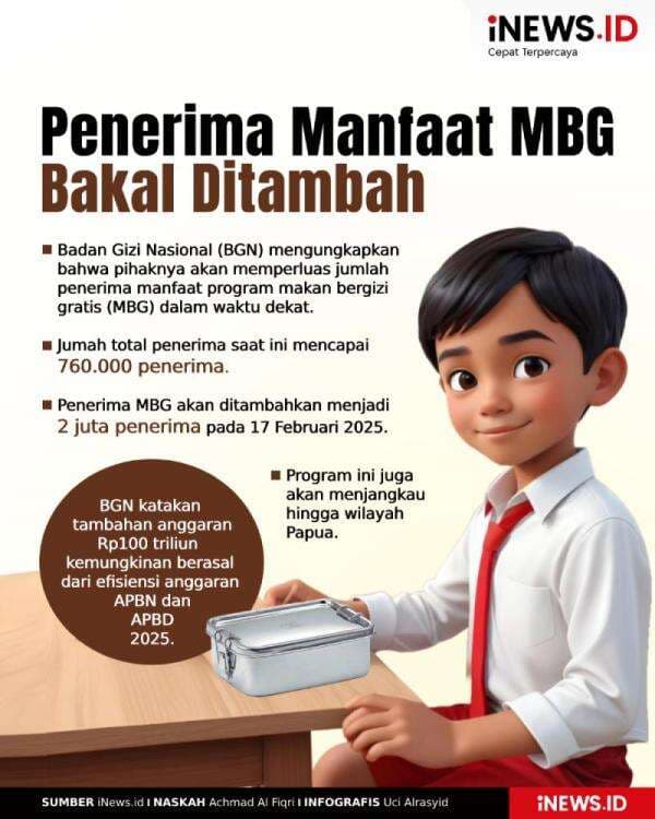 Infografis BGN bakal Tambah Penerima Manfaat Makan Bergizi Gratis Jadi 2 Juta Orang Infografis BGN bakal Tambah Penerima Manfaat Makan Bergizi Gratis Jadi 2 Juta Orang