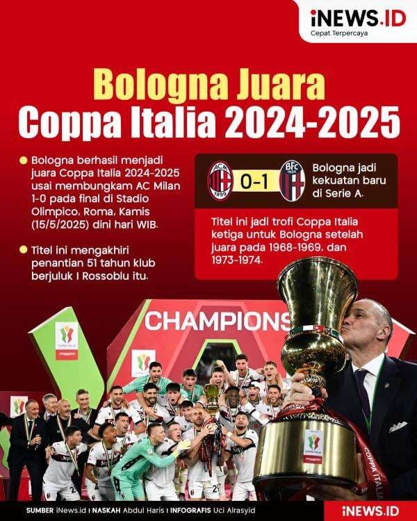 Infografis Bungkam AC Milan, Bologna Juara Coppa Italia 2024-2025 Infografis Bungkam AC Milan, Bologna Juara Coppa Italia 2024-2025