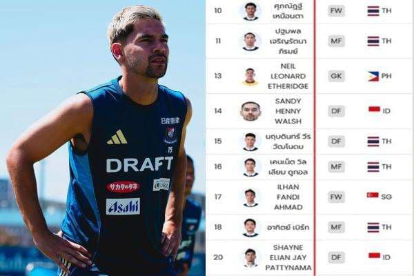 Bursa Transfer Pemain Timnas Indonesia: Sandy Walsh Susul Shayne Pattynama ke Buriram United? Bursa Transfer Pemain Timnas Indonesia: Sandy Walsh Susul Shayne Pattynama ke Buriram United?