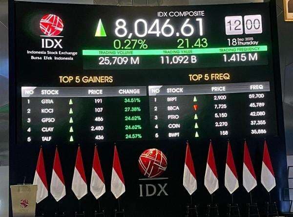 IHSG Dibuka Hijau ke 8.064, KICI-BLUE Huni Top Gainers IHSG Dibuka Hijau ke 8.064, KICI-BLUE Huni Top Gainers