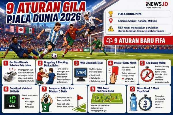 9 Aturan Gila Piala Dunia 2026: Tutup Mulut Diganjar Kartu Merah! 9 Aturan Gila Piala Dunia 2026: Tutup Mulut Diganjar Kartu Merah!