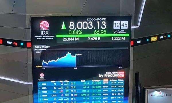 IHSG Diproyeksi Bertahan di Atas 8.000 Pekan Depan, Pasar Waspadai Dampak Shutdown AS IHSG Diproyeksi Bertahan di Atas 8.000 Pekan Depan, Pasar Waspadai Dampak Shutdown AS