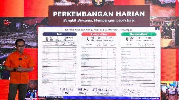 Update Korban Bencana Sumatera: 1.154 Orang Meninggal dan 165 Masih Hilang Update Korban Bencana Sumatera: 1.154 Orang Meninggal dan 165 Masih Hilang
