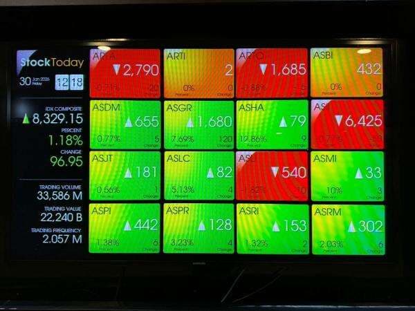 Dirut BEI dan Petinggi OJK Mundur, IHSG Pekan Depan Diproyeksi Fluktuatif Dirut BEI dan Petinggi OJK Mundur, IHSG Pekan Depan Diproyeksi Fluktuatif