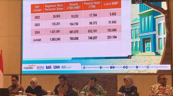 Daftar 20 PTN dengan Rata-Rata Nilai UTBK SNBT Tertinggi 2024 Daftar 20 PTN dengan Rata-Rata Nilai UTBK SNBT Tertinggi 2024