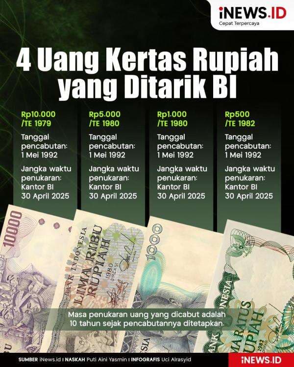 Infografis Daftar 4 Uang Kertas Rupiah yang Ditarik BI Infografis Daftar 4 Uang Kertas Rupiah yang Ditarik BI