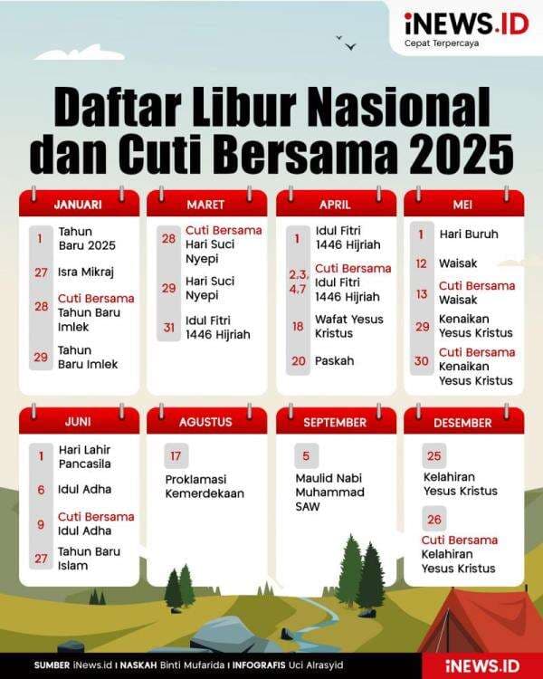 Infografis Daftar Libur Nasional dan Cuti Bersama 2025 Infografis Daftar Libur Nasional dan Cuti Bersama 2025