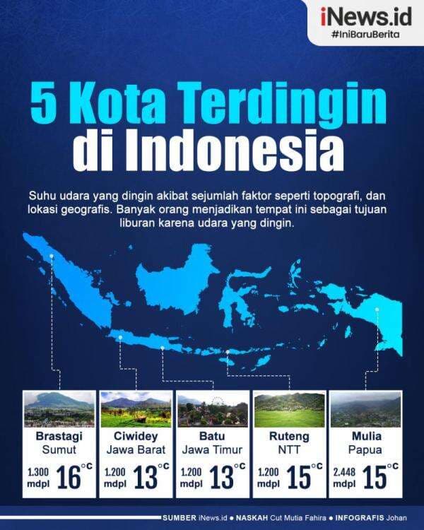 Infografis Deretan 5 Kota Terdingin di Indonesia Infografis Deretan 5 Kota Terdingin di Indonesia