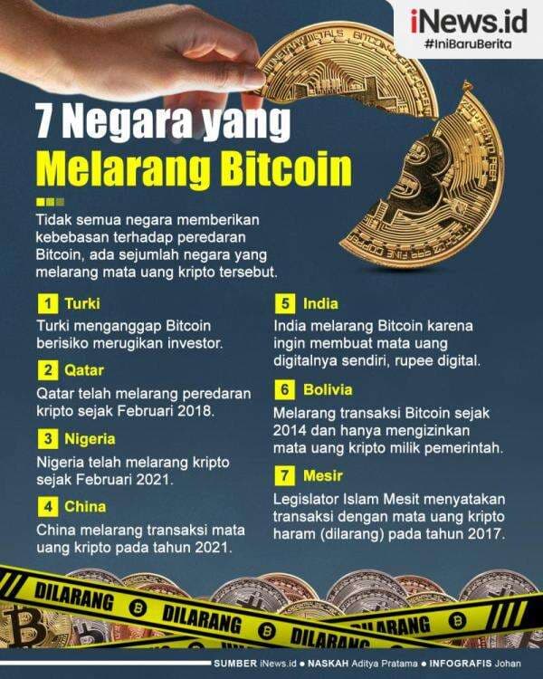Infografis Deretan Negara yang Melarang Bitcoin Infografis Deretan Negara yang Melarang Bitcoin
