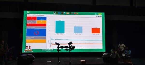 Pilkada Cilegon 2024: Siapa Unggul? Hasil Hitung Cepat Bikin Tegang! Pilkada Cilegon 2024: Siapa Unggul? Hasil Hitung Cepat Bikin Tegang!