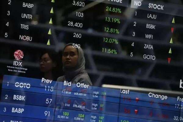 IHSG Hari Ini Diproyeksi Mixed, RAJA-UNVR Jadi Sorotan Analis IHSG Hari Ini Diproyeksi Mixed, RAJA-UNVR Jadi Sorotan Analis