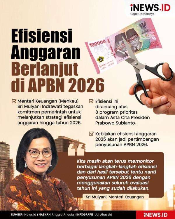 Infografis Efisiensi Anggaran Berlanjut di APBN 2026 Infografis Efisiensi Anggaran Berlanjut di APBN 2026