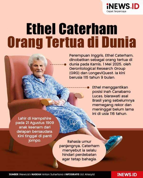 Infografis Ethel Caterham Perempuan Inggris Jadi Orang Tertua di Dunia Infografis Ethel Caterham Perempuan Inggris Jadi Orang Tertua di Dunia