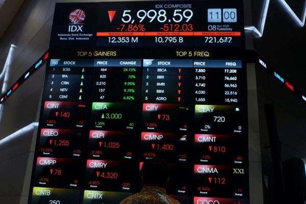 IHSG Dibuka Perkasa Sentuh Level 5.960, Ada 380 Saham Berlari di Zona Hijau IHSG Dibuka Perkasa Sentuh Level 5.960, Ada 380 Saham Berlari di Zona Hijau