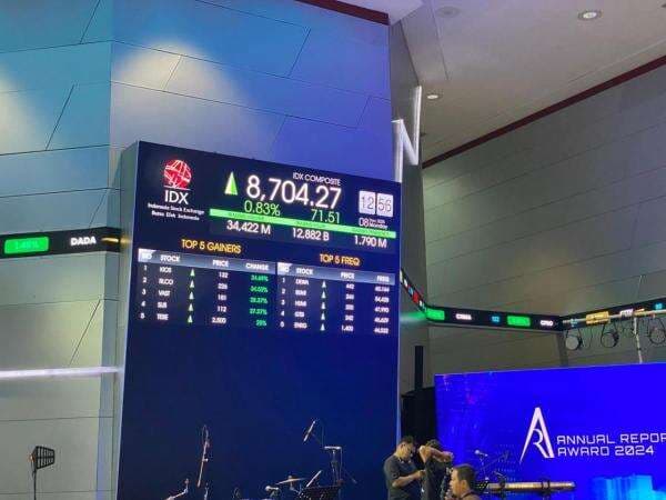 IHSG Ditutup Menguat ke 8.710, Catat Rekor Baru IHSG Ditutup Menguat ke 8.710, Catat Rekor Baru