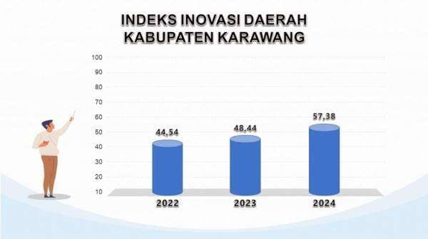 Dukung Peningkatan Indeks Inovasi Daerah, Bappeda Karawang Luncurkan Fitur OPTIMIS Dukung Peningkatan Indeks Inovasi Daerah, Bappeda Karawang Luncurkan Fitur OPTIMIS