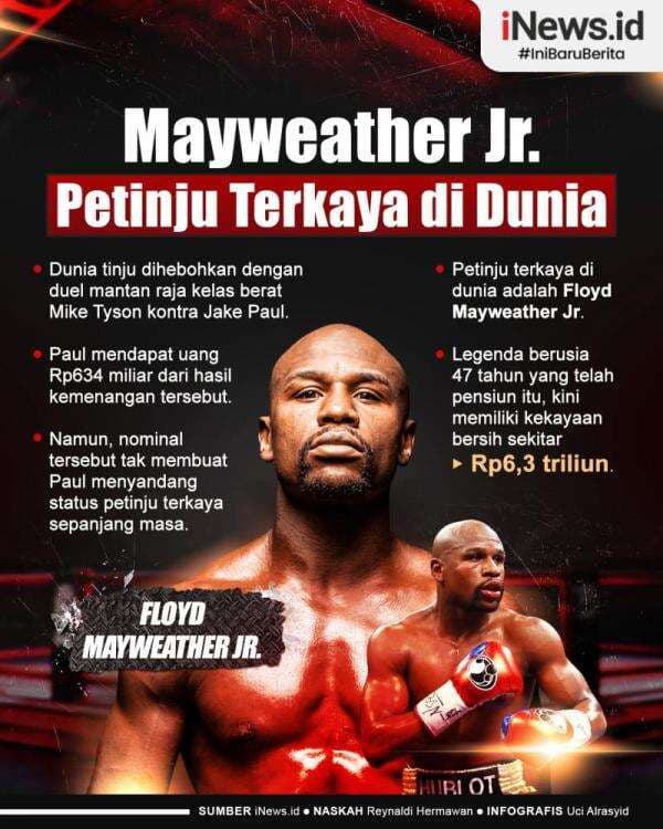 Infografis Floyd Mayweather Jr. Petinju Terkaya di Dunia, Mike Tyson dan Jake Paul Minggir Dulu Infografis Floyd Mayweather Jr. Petinju Terkaya di Dunia, Mike Tyson dan Jake Paul Minggir Dulu