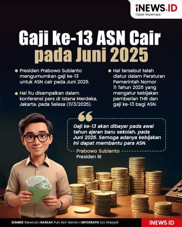 Infografis Gaji ke-13 ASN Cair Juni 2025 Infografis Gaji ke-13 ASN Cair Juni 2025