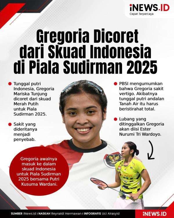 Infografis Gregoria Dicoret dari Skuad Indonesia di Piala Sudirman 2025 Infografis Gregoria Dicoret dari Skuad Indonesia di Piala Sudirman 2025