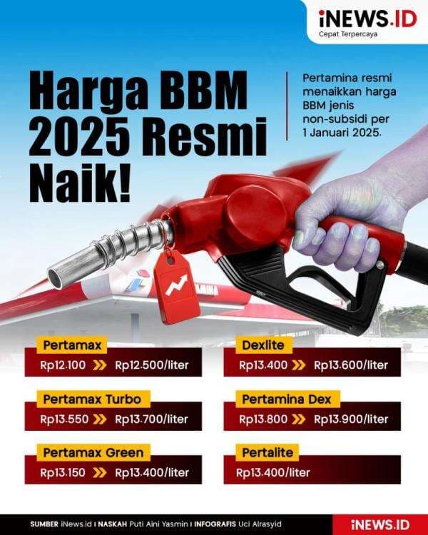 Infografis Harga BBM Pertamina 1 Januari 2025 Resmi Naik! Infografis Harga BBM Pertamina 1 Januari 2025 Resmi Naik!