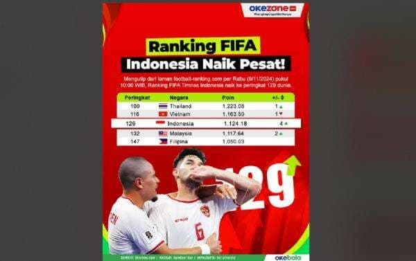 Hitung-hitungan Ranking FIFA Timnas Indonesia Tembus Peringkat 100 Dunia pada Maret 2025 Hitung-hitungan Ranking FIFA Timnas Indonesia Tembus Peringkat 100 Dunia pada Maret 2025